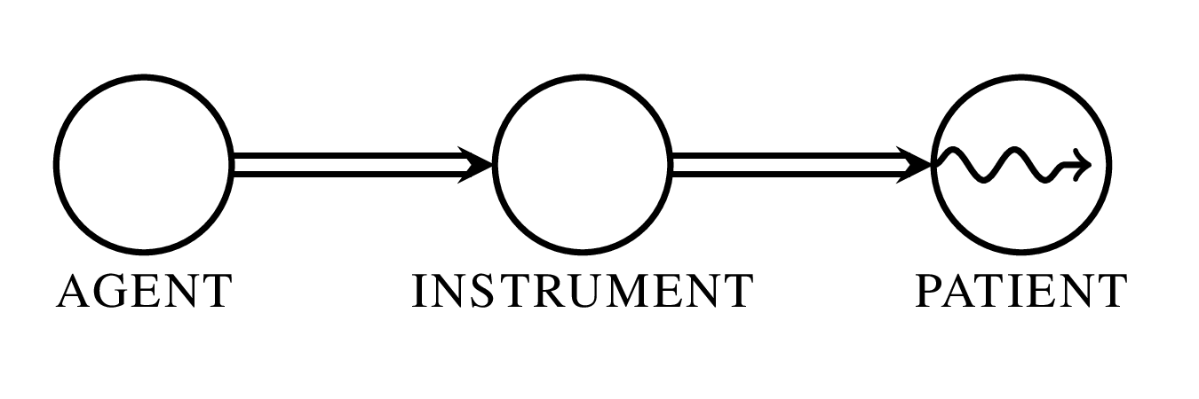 Canonical Causal Chain model