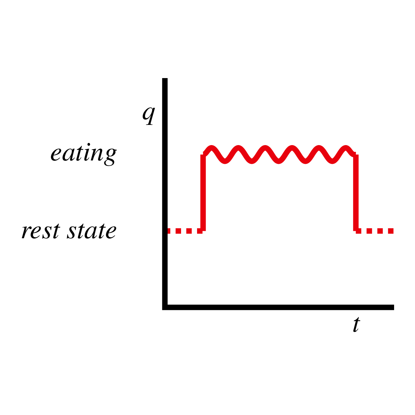 Activity construal for English eat a pancake