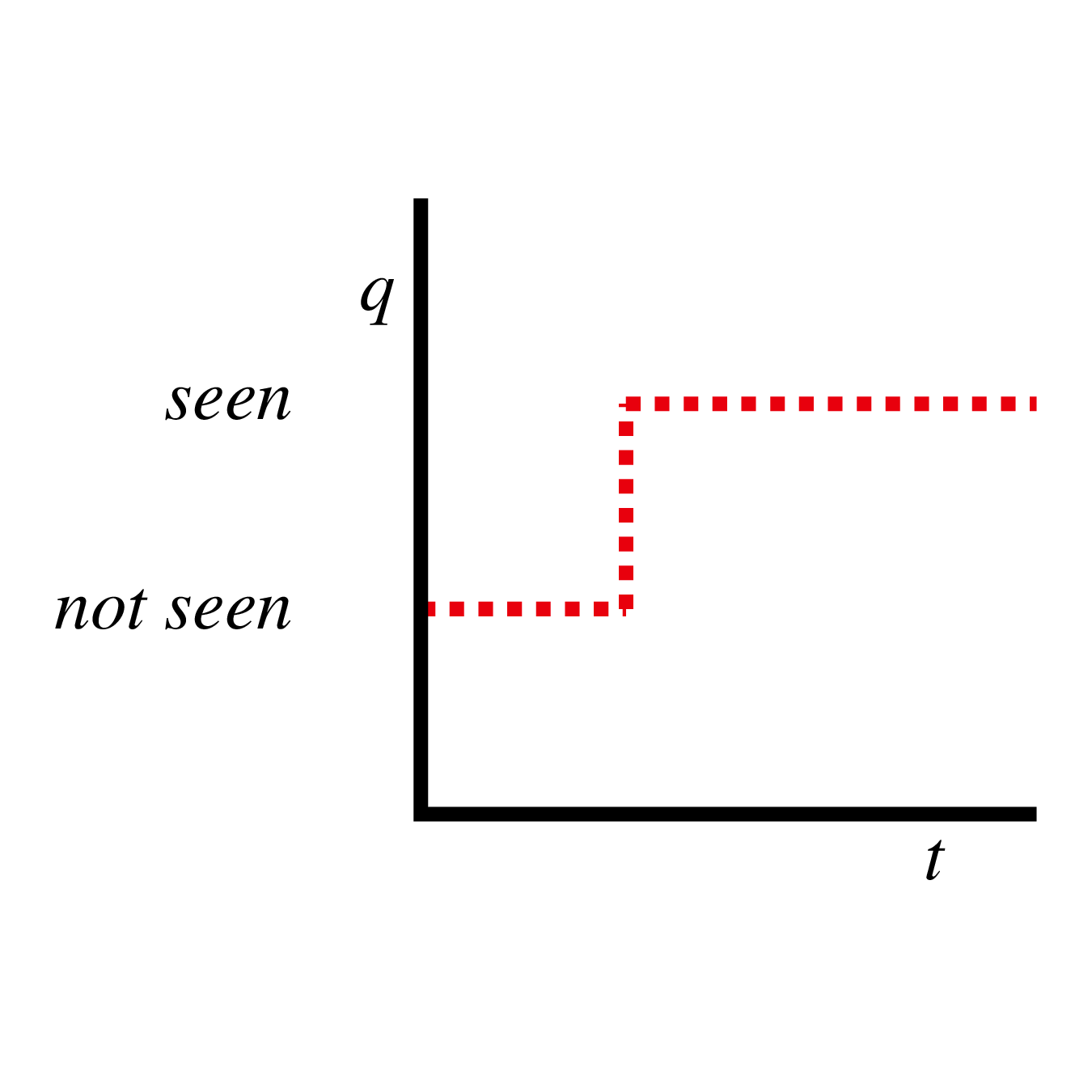 Aspectual schema for English see