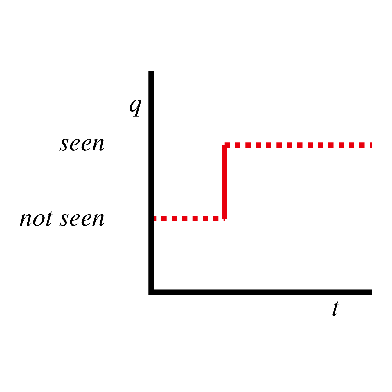 Achievement construal for English see